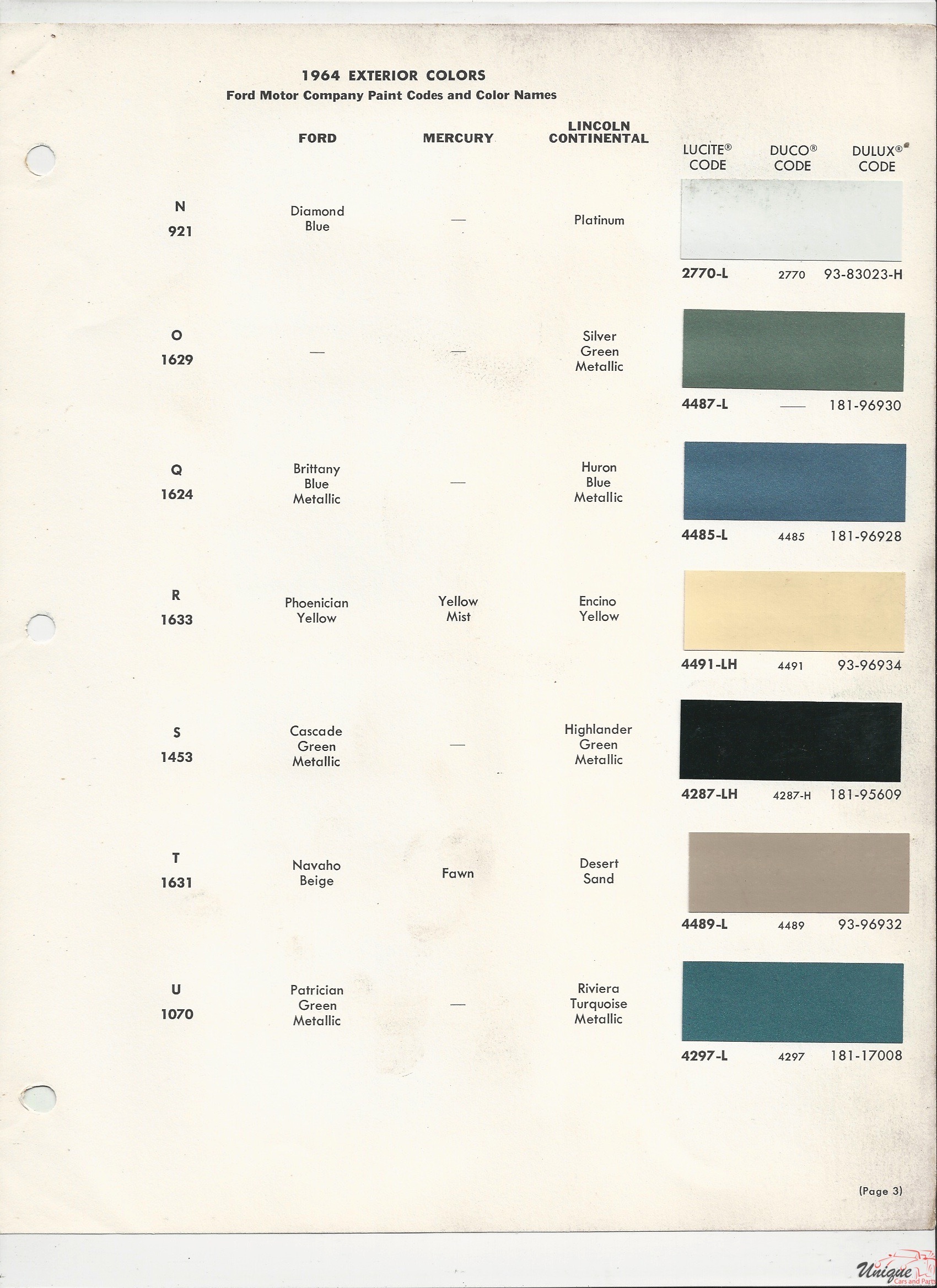 1964 Ford-2 Paint Charts